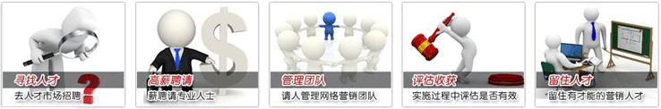 網站(zhàn)托管