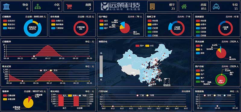 智慧物業公司微信公衆号小(xiǎo)程序開(kāi)發方案